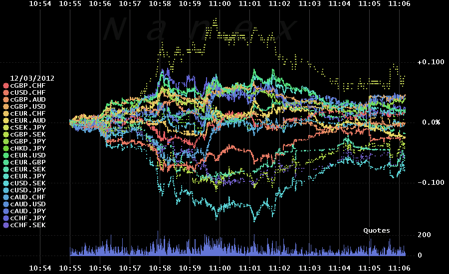 High Frequency Trading